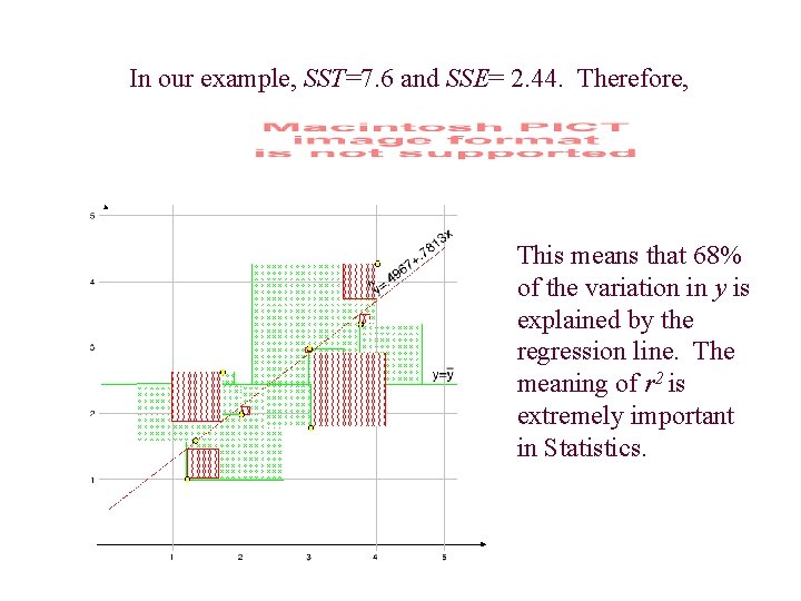 In our example, SST=7. 6 and SSE= 2. 44. Therefore, This means that 68%