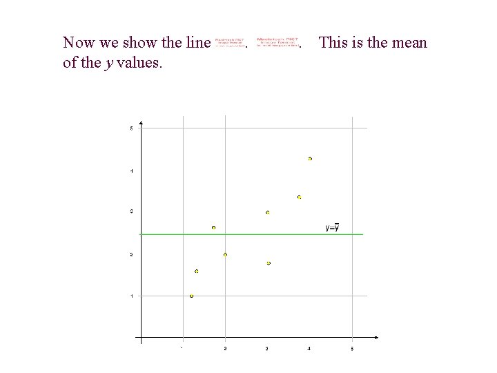 Now we show the line of the y values. . . This is the