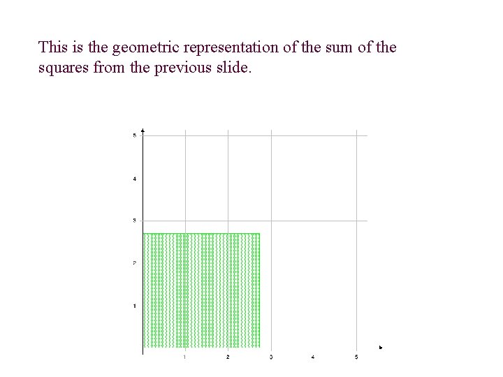 This is the geometric representation of the sum of the squares from the previous