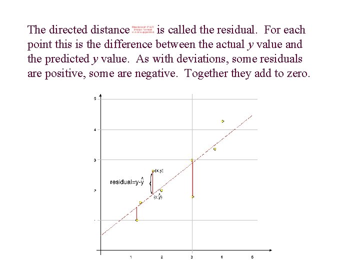 The directed distance is called the residual. For each point this is the difference