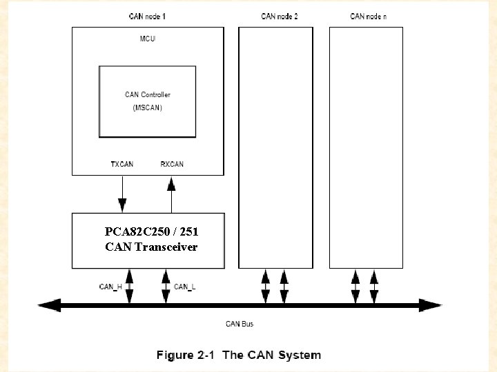 PCA 82 C 250 / 251 CAN Transceiver 