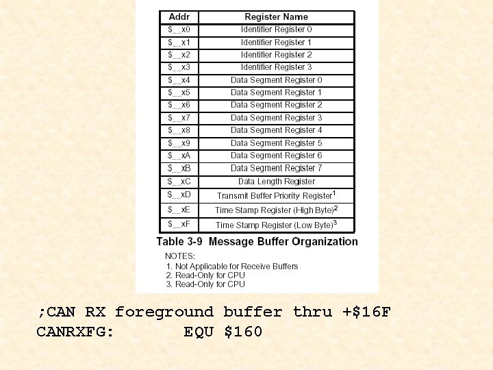 ; CAN RX foreground buffer thru +$16 F CANRXFG: EQU $160 