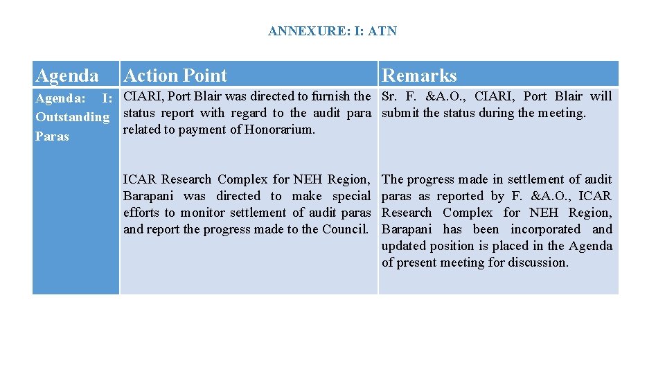 ANNEXURE: I: ATN Agenda Action Point Remarks Agenda: I: CIARI, Port Blair was directed