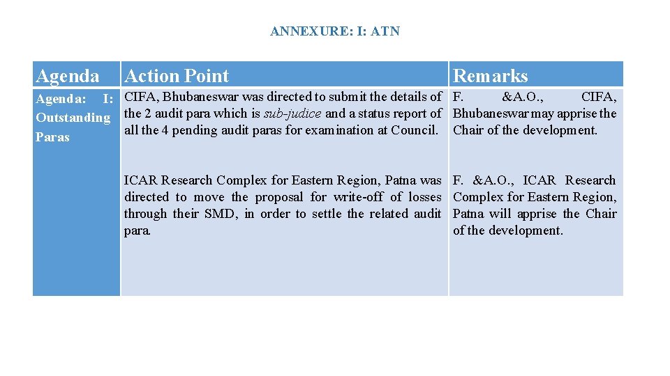 ANNEXURE: I: ATN Agenda Action Point Remarks &A. O. , CIFA, Agenda: I: CIFA,