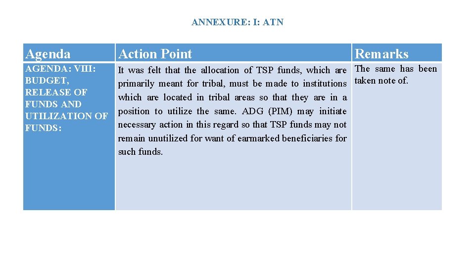 ANNEXURE: I: ATN Agenda Action Point Remarks AGENDA: VIII: BUDGET, RELEASE OF FUNDS AND