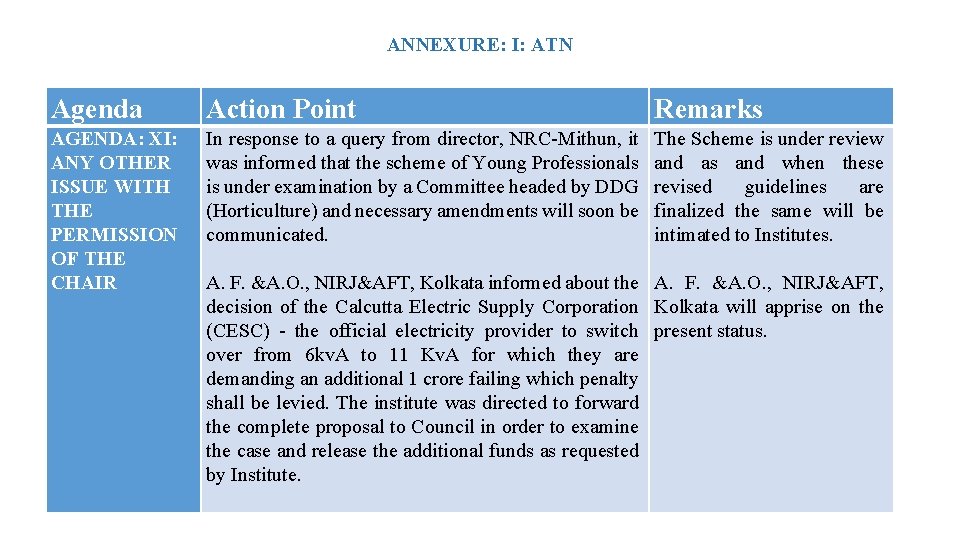 ANNEXURE: I: ATN Agenda Action Point Remarks AGENDA: XI: ANY OTHER ISSUE WITH THE