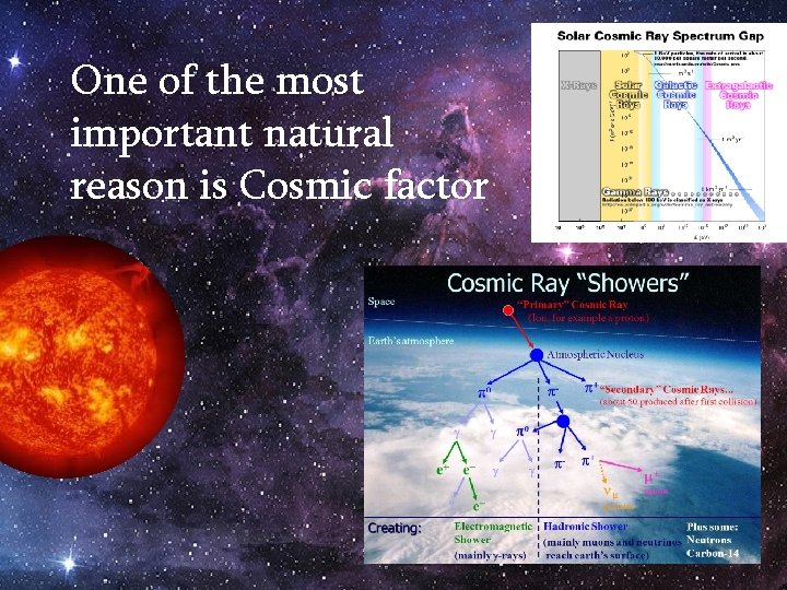 One of the most important natural reason is Cosmic factor 