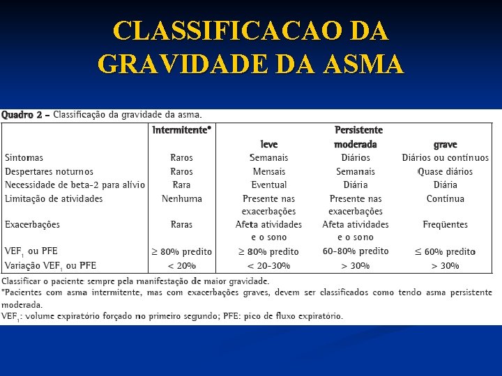 CLASSIFICACAO DA GRAVIDADE DA ASMA 