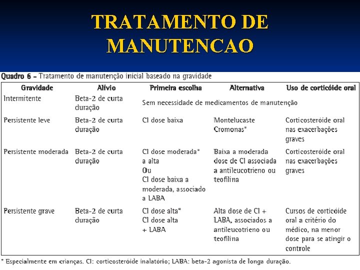 TRATAMENTO DE MANUTENCAO 