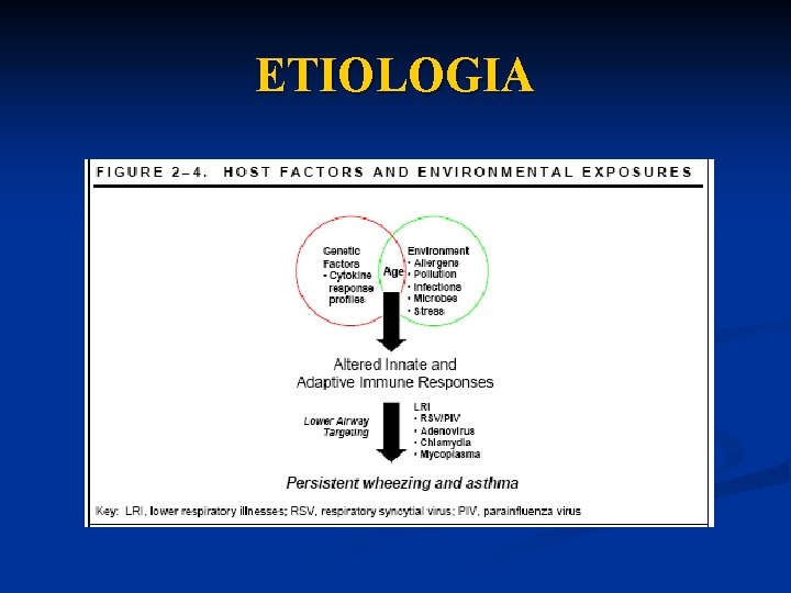 ETIOLOGIA 