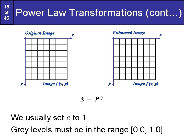 15 of 45 Power Law Transformations (cont…) Original Image y Enhanced Image x y