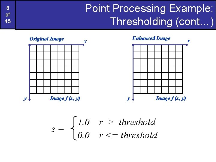 Point Processing Example: Thresholding (cont…) 8 of 45 Original Image y Image f (x,