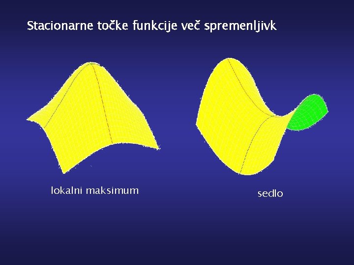 Stacionarne točke funkcije več spremenljivk lokalni maksimum sedlo 