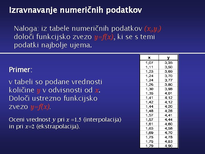 Izravnavanje numeričnih podatkov Naloga: iz tabele numeričnih podatkov (xi, yi) določi funkcijsko zvezo y=f(x),