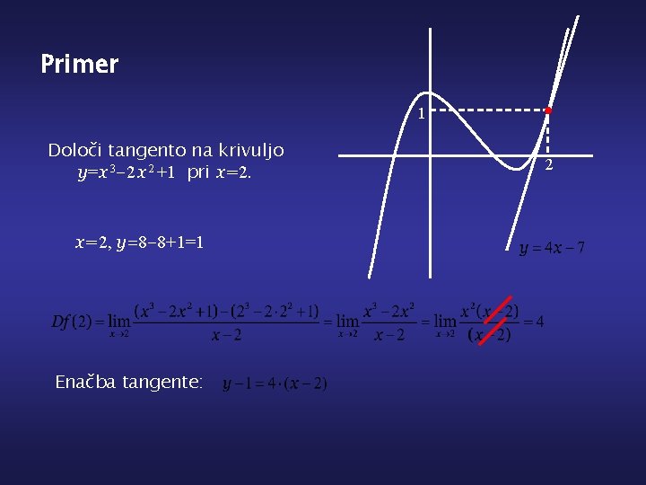 Primer 1 Določi tangento na krivuljo y=x 3 -2 x 2 +1 pri x=2,