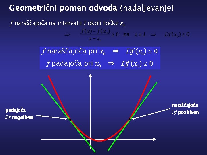 Geometrični pomen odvoda (nadaljevanje) f naraščajoča na intervalu I okoli točke x 0 f