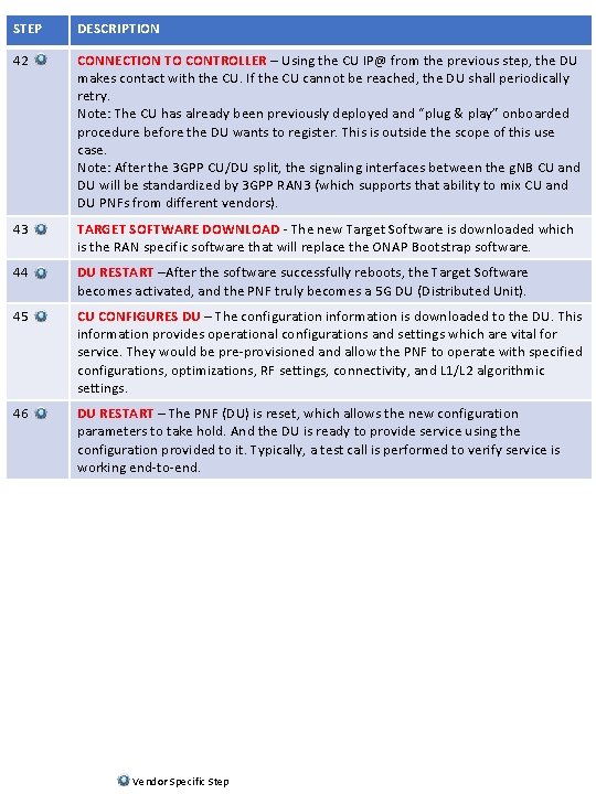 STEP DESCRIPTION 42 CONNECTION TO CONTROLLER – Using the CU IP@ from the previous