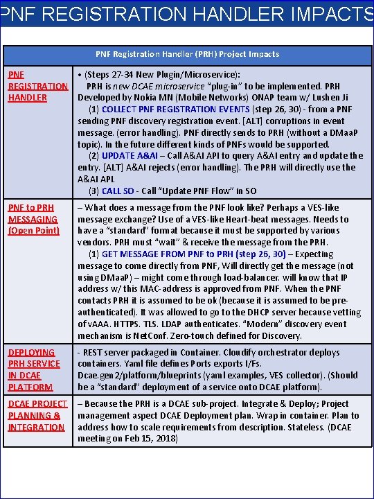 PNF REGISTRATION HANDLER IMPACTS PNF Registration Handler (PRH) Project Impacts PNF • (Steps 27