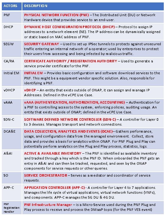 ACTORS DESCRIPTION PNF PHYSICAL NETWORK FUNCTION (PNF) – The Distributed Unit (DU) or Network