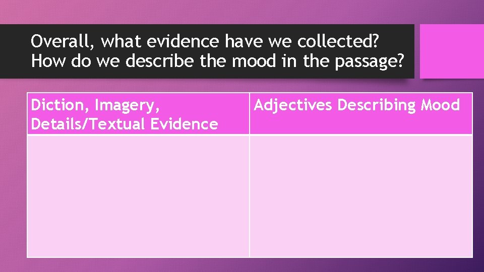 Overall, what evidence have we collected? How do we describe the mood in the Overall, what evidence have we collected? How do we describe the mood in the