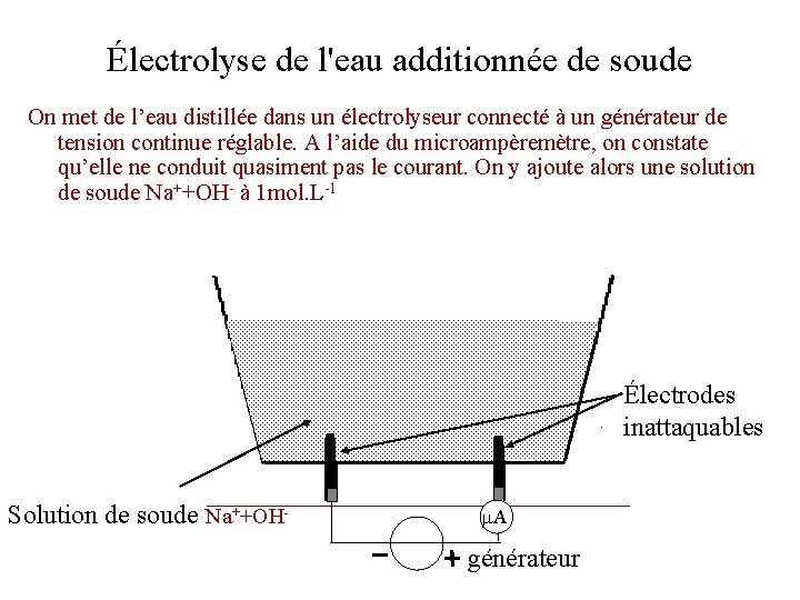 Électrolyse de l'eau additionnée de soude On met de l’eau distillée dans un électrolyseur