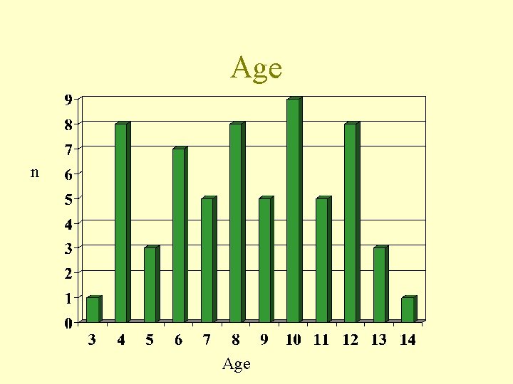 Age n Age 