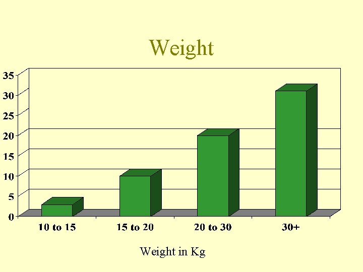 Weight in Kg 