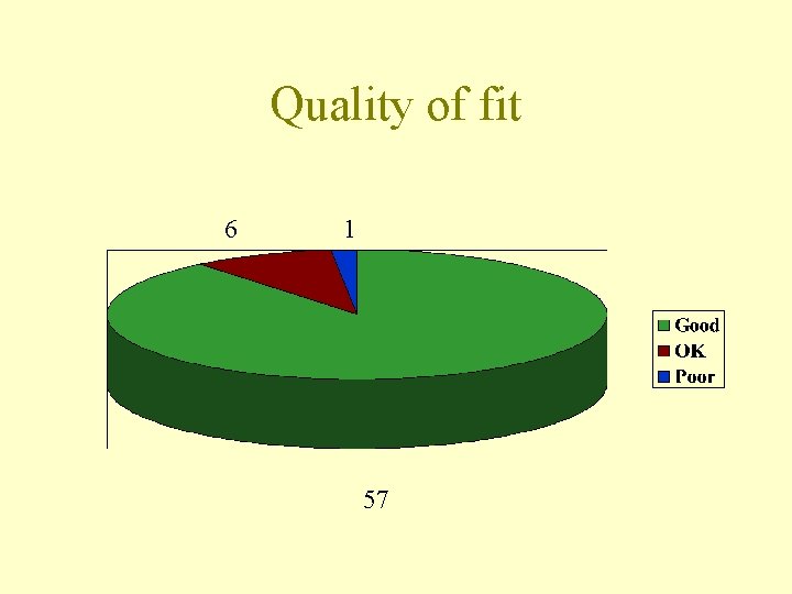 Quality of fit 6 1 57 