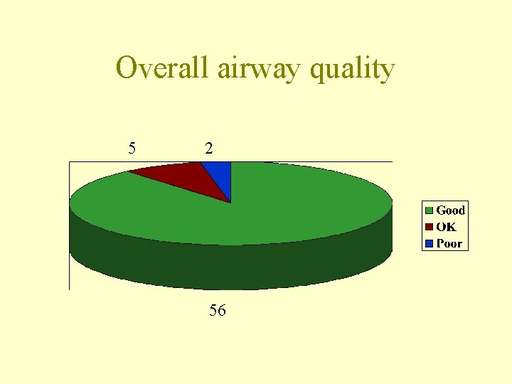 Overall airway quality 5 2 56 