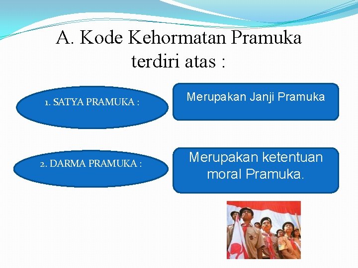 A. Kode Kehormatan Pramuka terdiri atas : 1. SATYA PRAMUKA : 2. DARMA PRAMUKA