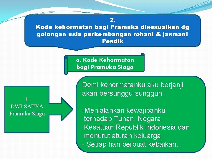 2. Kode kehormatan bagi Pramuka disesuaikan dg golongan usia perkembangan rohani & jasmani Pesdik