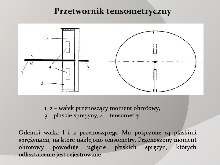 Przetwornik tensometryczny 1, 2 – wałek przenoszący moment obrotowy, 3 – płaskie spre 5