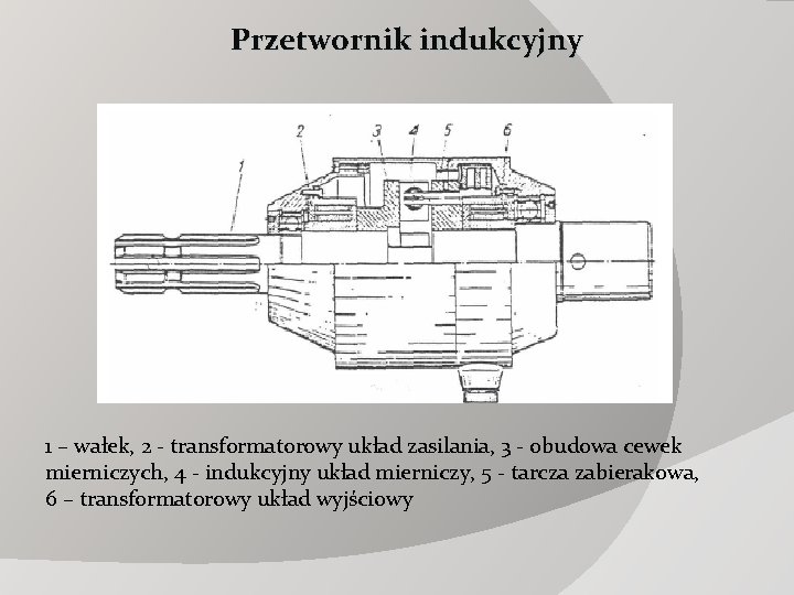 Przetwornik indukcyjny 1 – wałek, 2 - transformatorowy układ zasilania, 3 - obudowa cewek