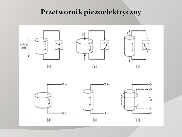 Przetwornik piezoelektryczny 