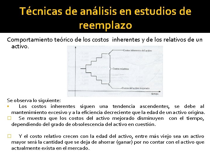 Técnicas de análisis en estudios de reemplazo Comportamiento teórico de los costos inherentes y