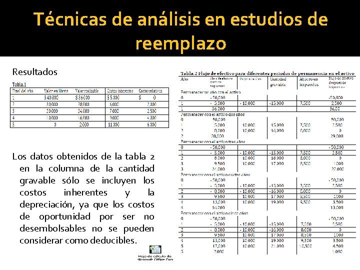 Técnicas de análisis en estudios de reemplazo Resultados Los datos obtenidos de la tabla