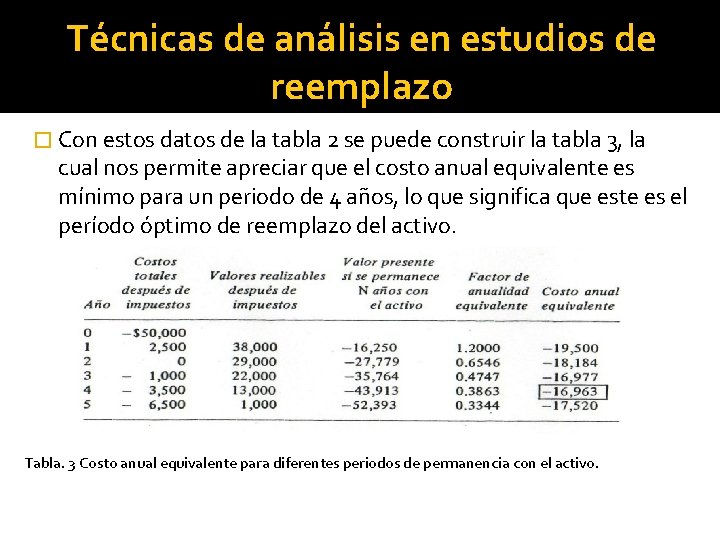 Técnicas de análisis en estudios de reemplazo � Con estos datos de la tabla