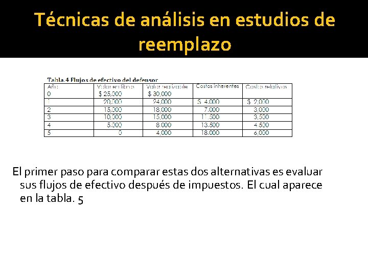 Técnicas de análisis en estudios de reemplazo El primer paso para comparar estas dos