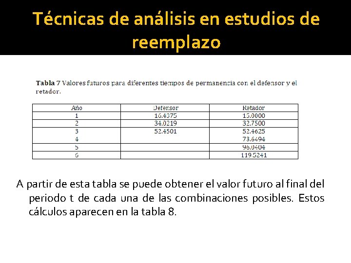 Técnicas de análisis en estudios de reemplazo A partir de esta tabla se puede