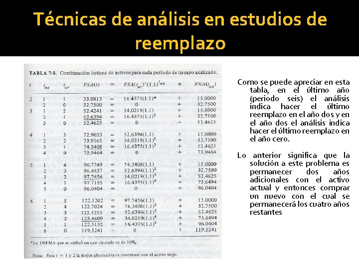 Técnicas de análisis en estudios de reemplazo Como se puede apreciar en esta tabla,