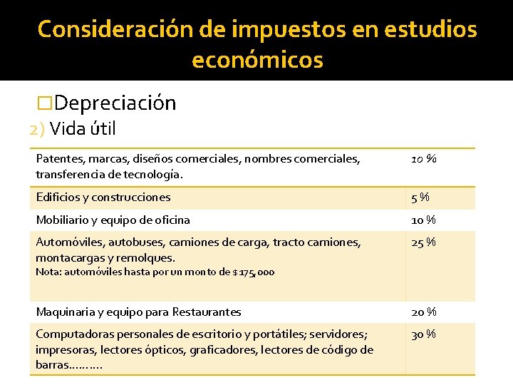 Consideración de impuestos en estudios económicos �Depreciación 2) Vida útil Patentes, marcas, diseños comerciales,