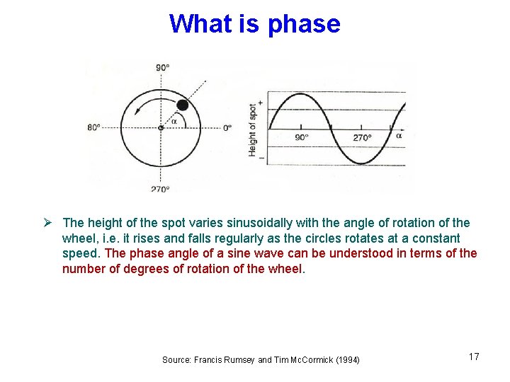 What is phase Ø The height of the spot varies sinusoidally with the angle