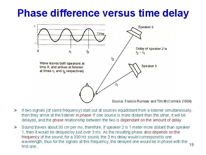 Phase difference versus time delay Source: Francis Rumsey and Tim Mc. Cormick (1994) Ø