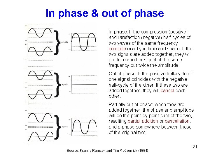 In phase & out of phase In phase: If the compression (positive) and rarefaction