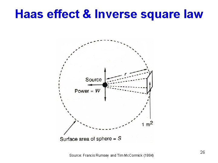 Haas effect & Inverse square law Source: Francis Rumsey and Tim Mc. Cormick (1994)