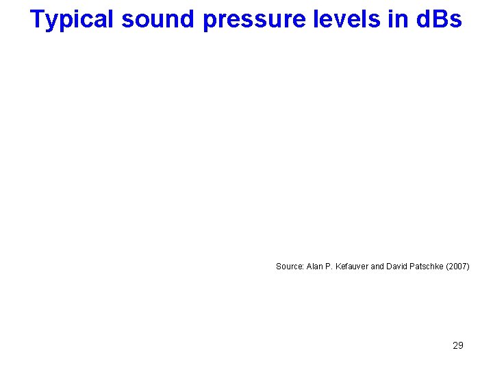 Typical sound pressure levels in d. Bs Source: Alan P. Kefauver and David Patschke