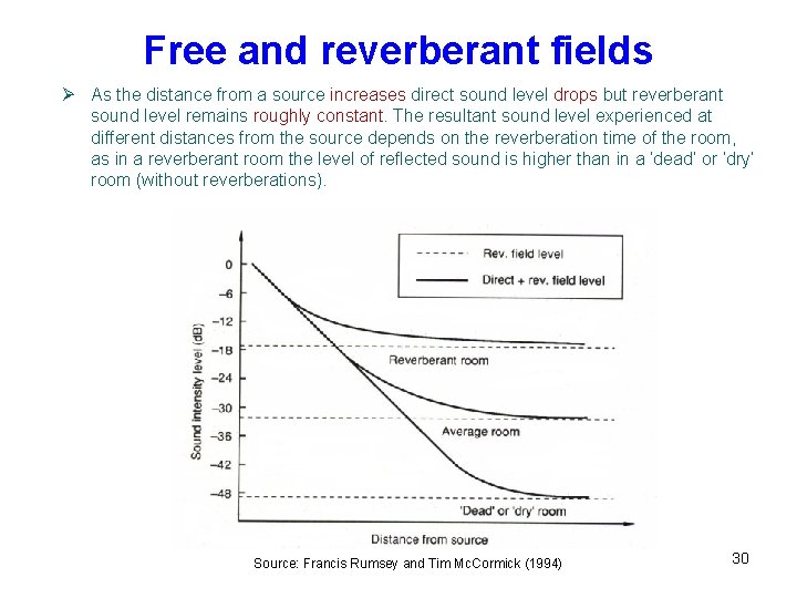 Free and reverberant fields Ø As the distance from a source increases direct sound