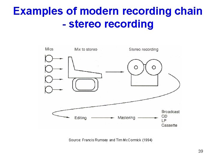 Examples of modern recording chain - stereo recording Source: Francis Rumsey and Tim Mc.