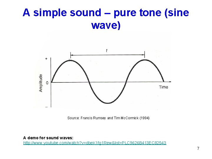 A simple sound – pure tone (sine wave) Source: Francis Rumsey and Tim Mc.
