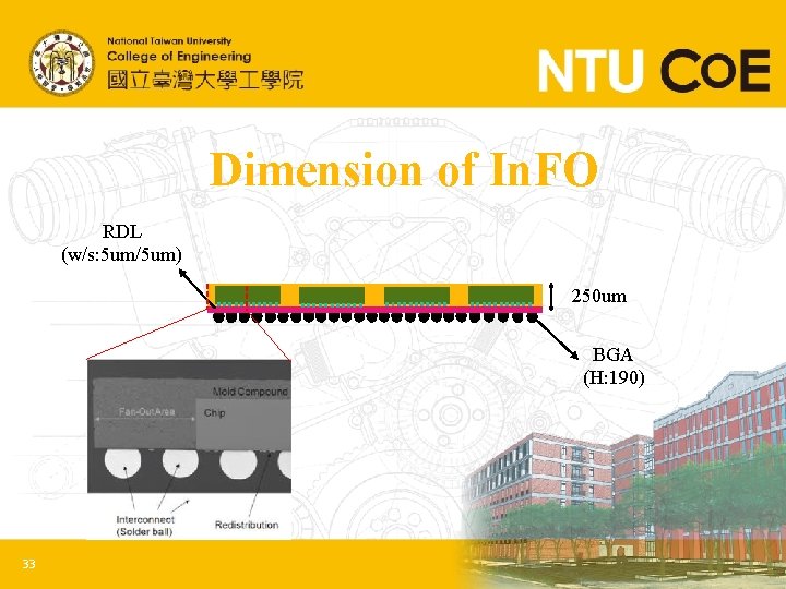 Dimension of In. FO RDL (w/s: 5 um/5 um) 250 um BGA (H: 190)